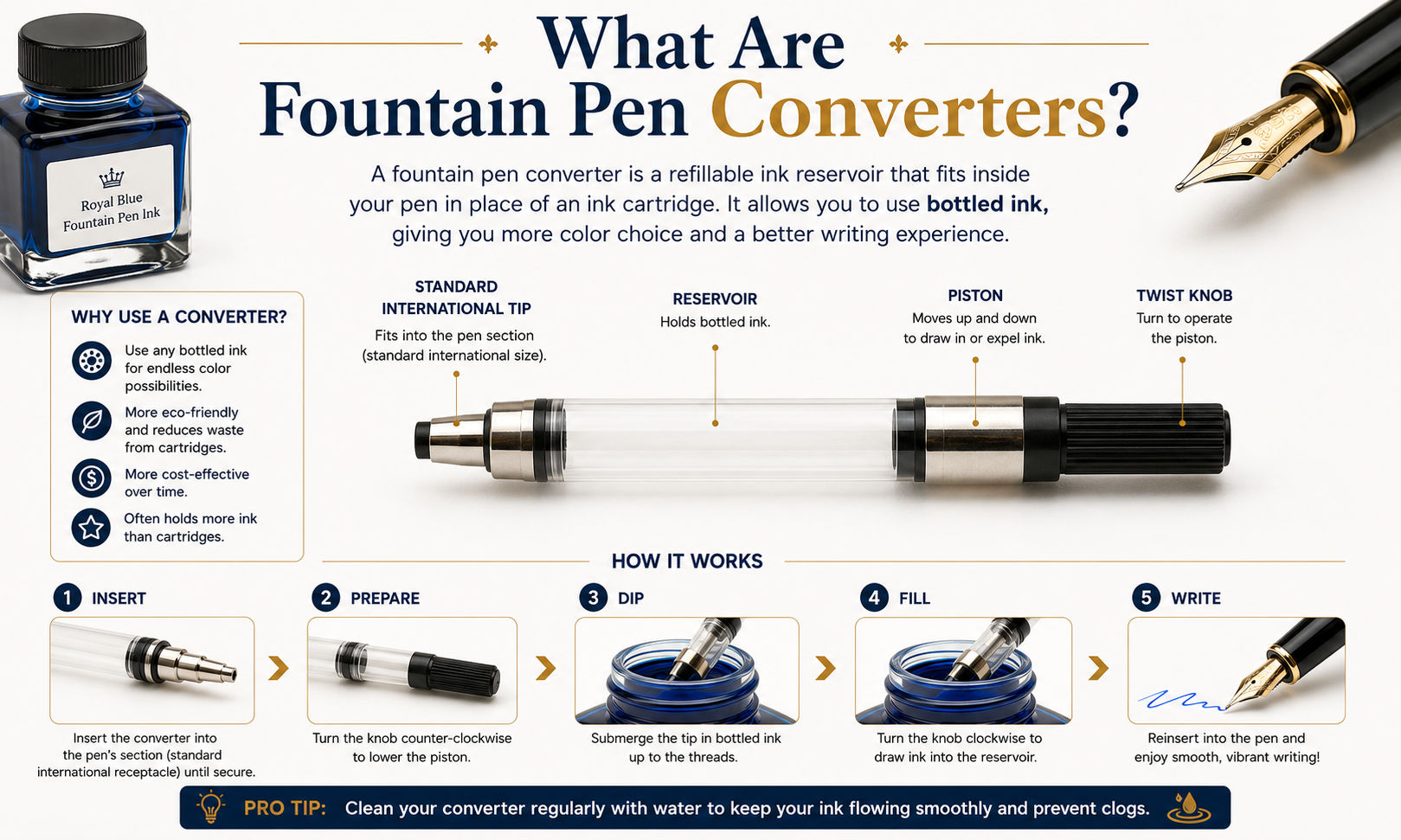 What Is a Fountain Pen Converter? image