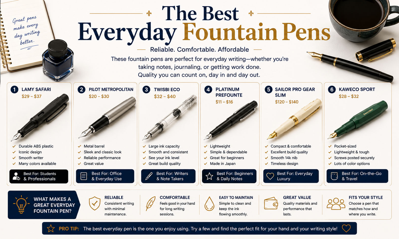 Best Everyday Fountain Pens image