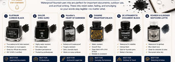 Waterproof Fountain Pen Ink Guide image