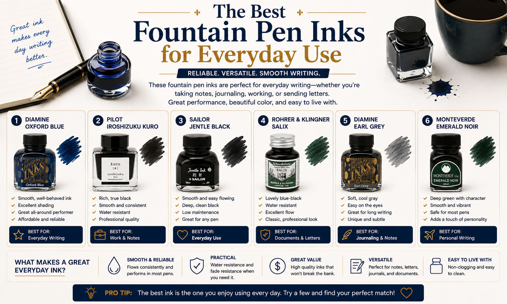 Best Fountain Pen Inks for Everyday Use image
