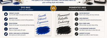 Dye vs Pigment Fountain Pen Ink image