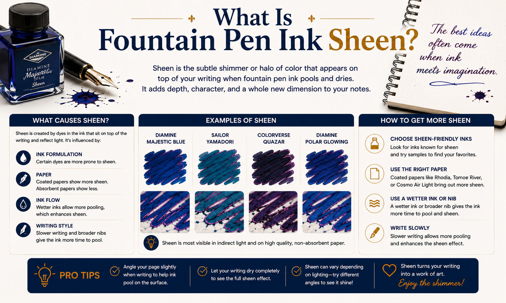 What Is Fountain Pen Ink Sheen? image