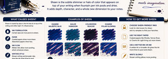  What Is Fountain Pen Ink Sheen? image