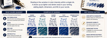 What Is Fountain Pen Ink Shading? image