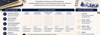 Best Fountain Pen Paper image
