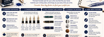 How to Choose a Fountain Pen image