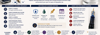 How Often Should You Clean a Fountain Pen? image