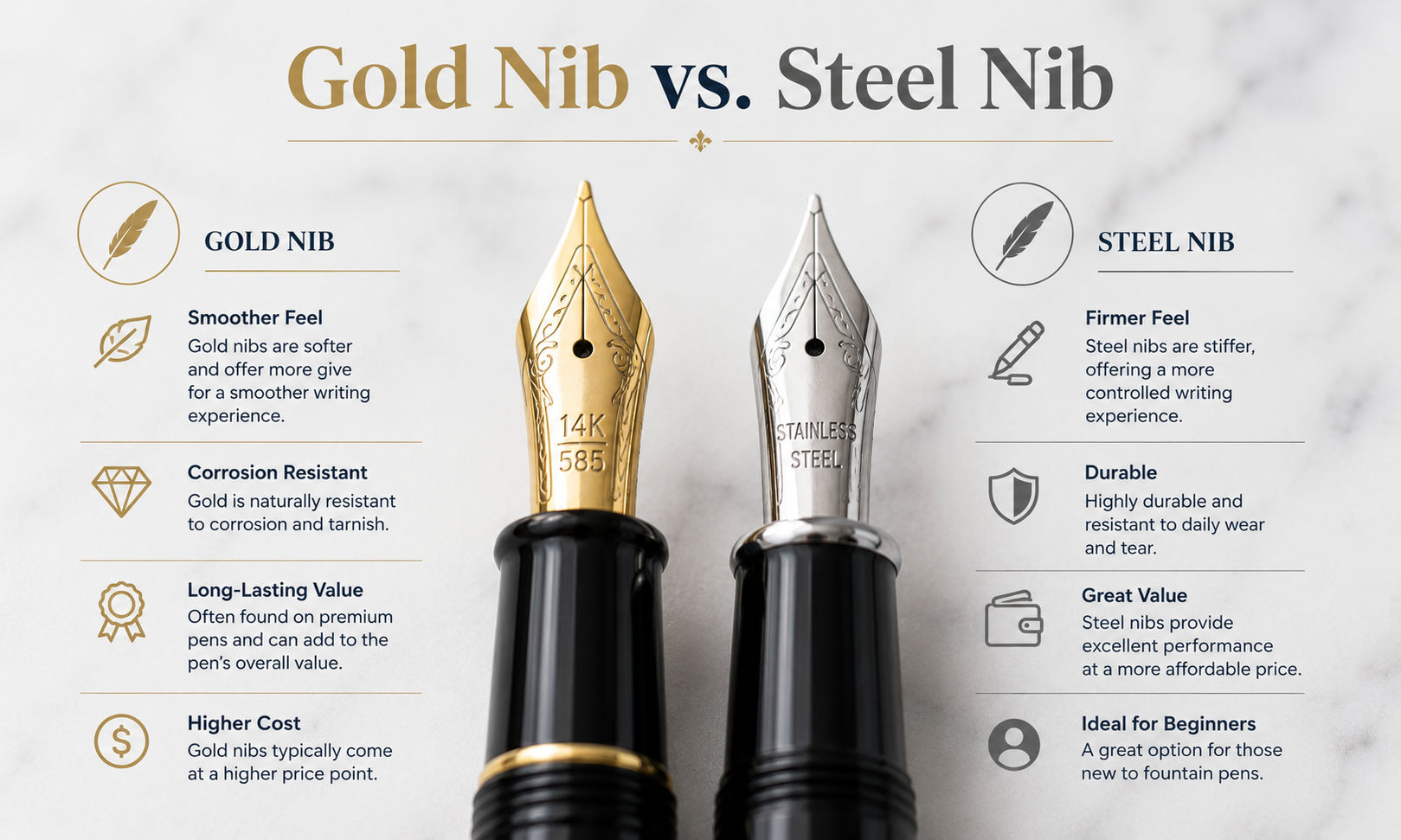Gold Nib vs Steel Nib Fountain Pens image