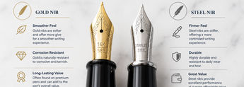Gold Nib vs Steel Nib Fountain Pens image