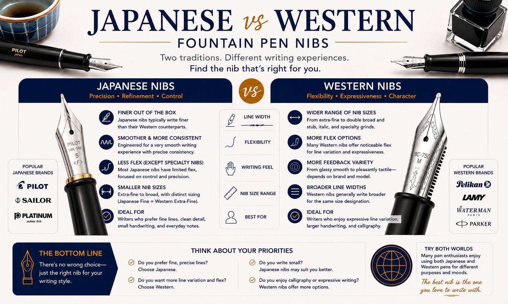 Japanese vs Western Fountain Pen Nib Sizes image