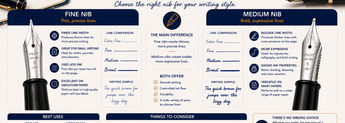 Fine vs Medium Fountain Pen Nibs image