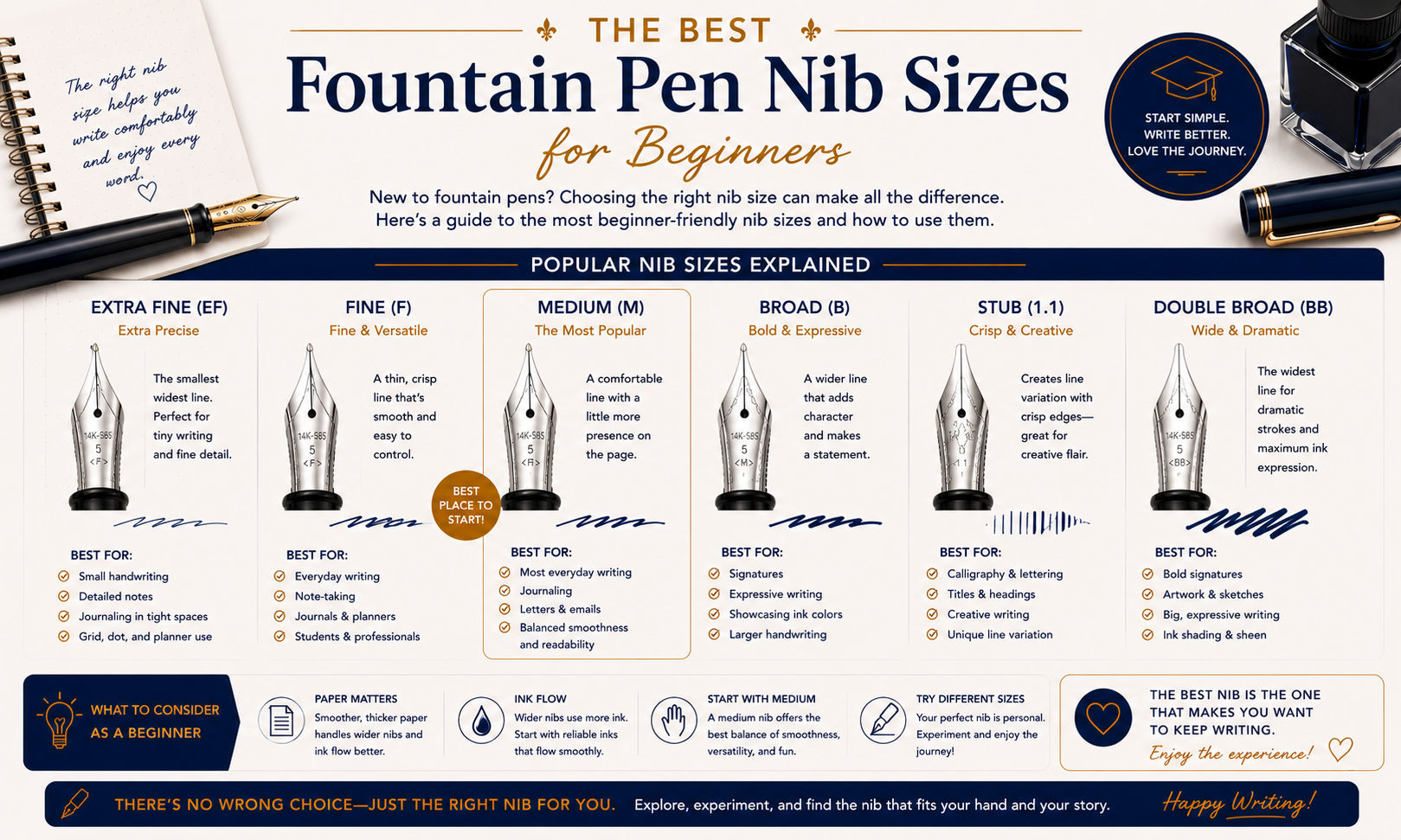 Best Fountain Pen Nib Size for Beginners image