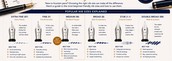 Best Fountain Pen Nib Size for Beginners image