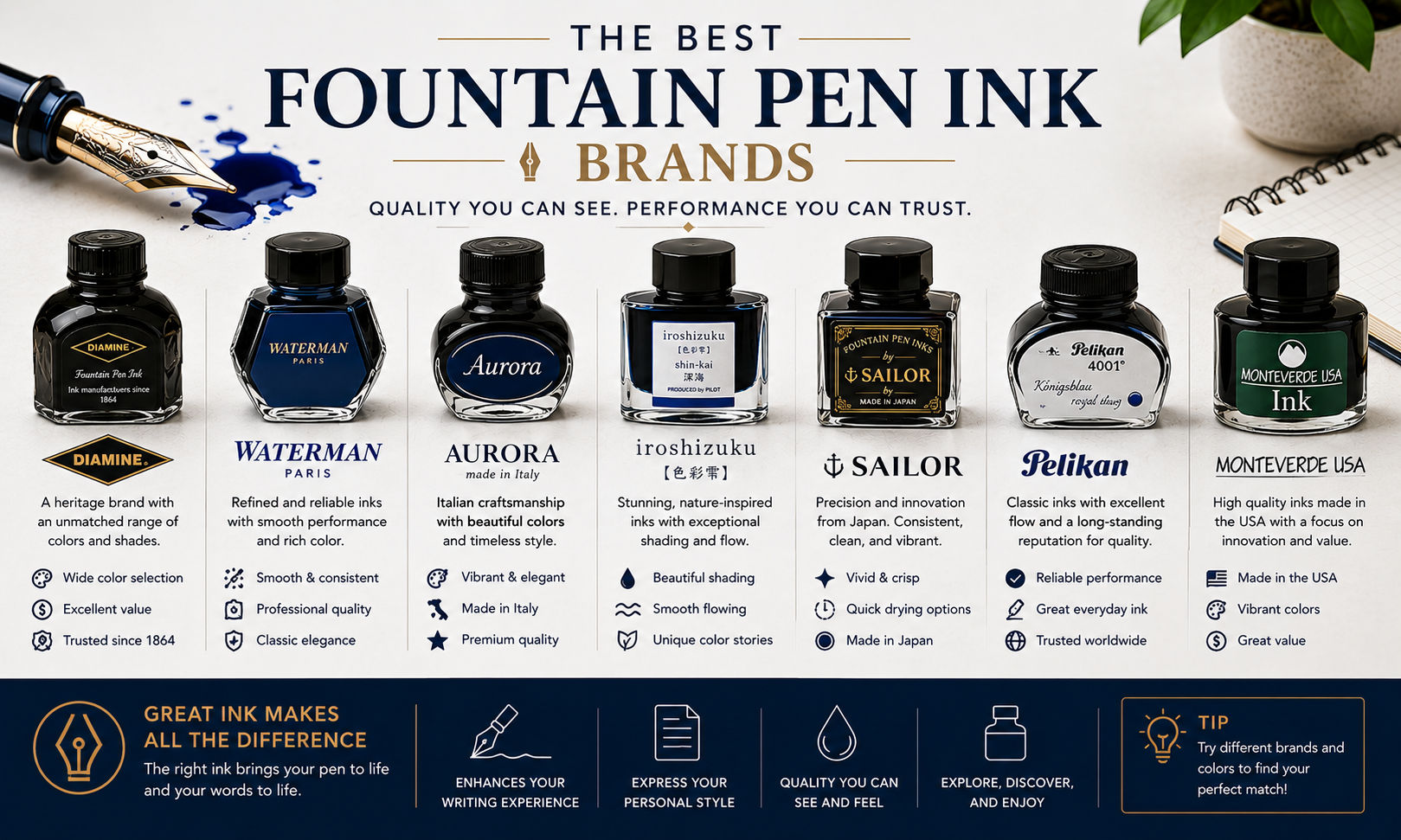 Best Fountain Pen Ink Brands image