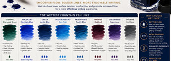 Wet vs Dry Fountain Pen Inks: What's the Difference? image