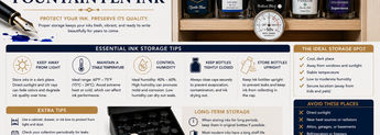 How to Store Fountain Pen Ink image