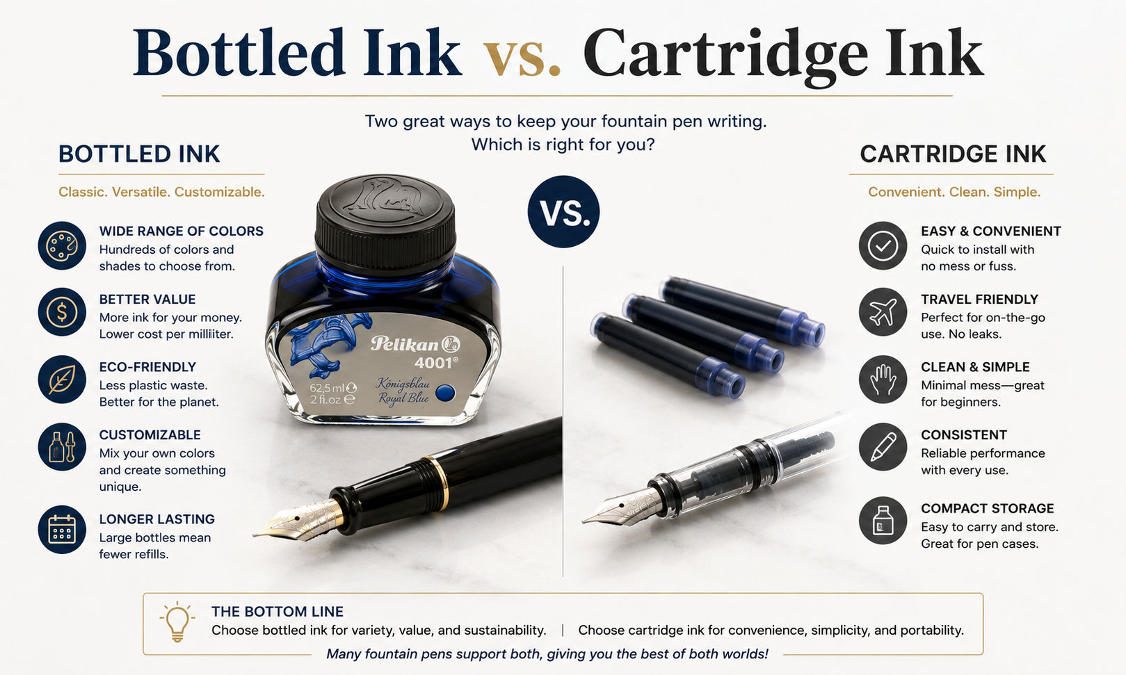 Bottled Ink vs Cartridge Ink image