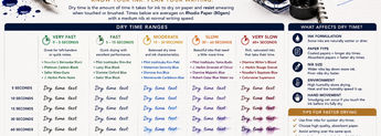 Fountain Pen Ink Dry Time Guide image