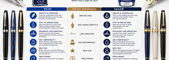 Pilot vs Sailor Fountain Pens: Which Brand Is Better? image