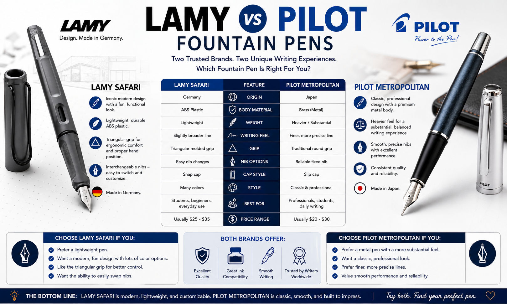 Lamy vs Pilot Fountain Pens: Which Brand Is Better? image