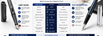 Lamy vs Pilot Fountain Pens: Which Brand Is Better? image