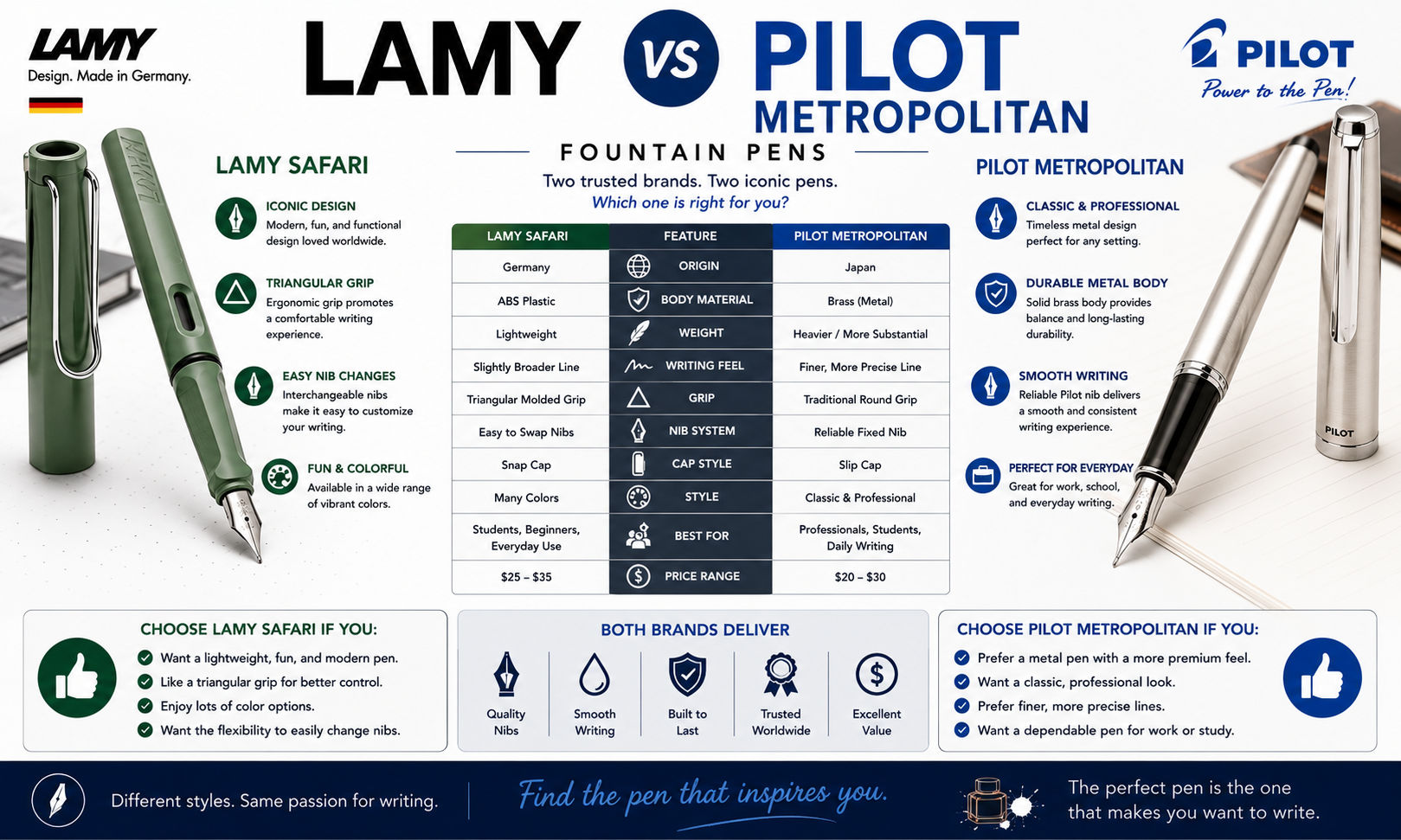 Lamy Safari vs Pilot Metropolitan Fountain Pen image