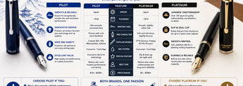 Pilot vs Platinum Fountain Pens: Which Japanese Fountain Pen Brand Is Better? image