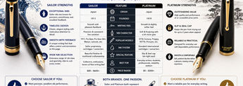 Sailor vs Platinum Fountain Pens: Which Japanese Fountain Pen Brand Is Better? image