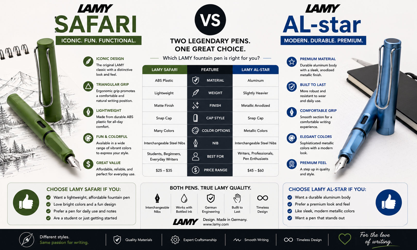 Lamy Safari vs Lamy AL-Star: What's the Difference? image
