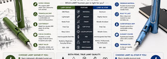 Lamy Safari vs Lamy AL-Star: What's the Difference? image