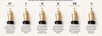 Fountain Pen Nib Sizes Explained image