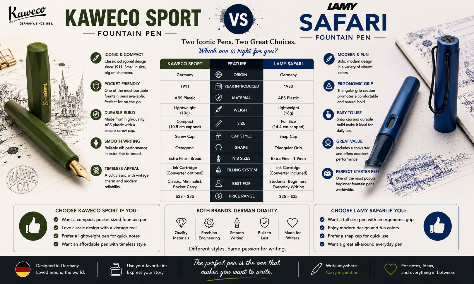 Kaweco Sport vs Lamy Safari Fountain Pen: Which Beginner Fountain Pen Is Better? image