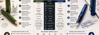 Kaweco Sport vs Lamy Safari Fountain Pen: Which Beginner Fountain Pen Is Better? image