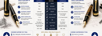 Pilot Custom 74 vs Pilot Custom 823 Fountain Pen: Which Pilot Gold Nib Pen Is Better? image