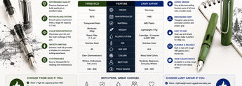 TWSBI ECO vs Lamy Safari Fountain Pen: Which Beginner Pen Is Better? image