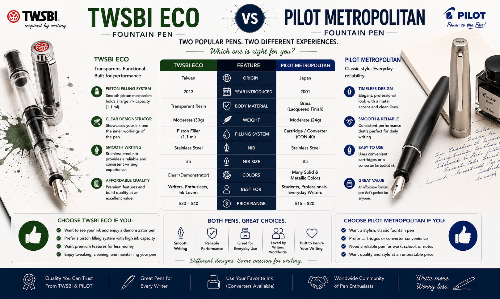 Pilot Metropolitan vs TWSBI ECO Fountain Pen: Which Beginner Fountain Pen Is Better? image