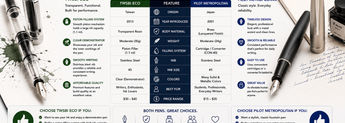 Pilot Metropolitan vs TWSBI ECO Fountain Pen: Which Beginner Fountain Pen Is Better? image