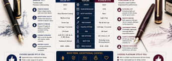 Platinum 3776 Century vs Sailor 1911 Fountain Pen: Which Japanese Gold Nib Pen Is Better? image
