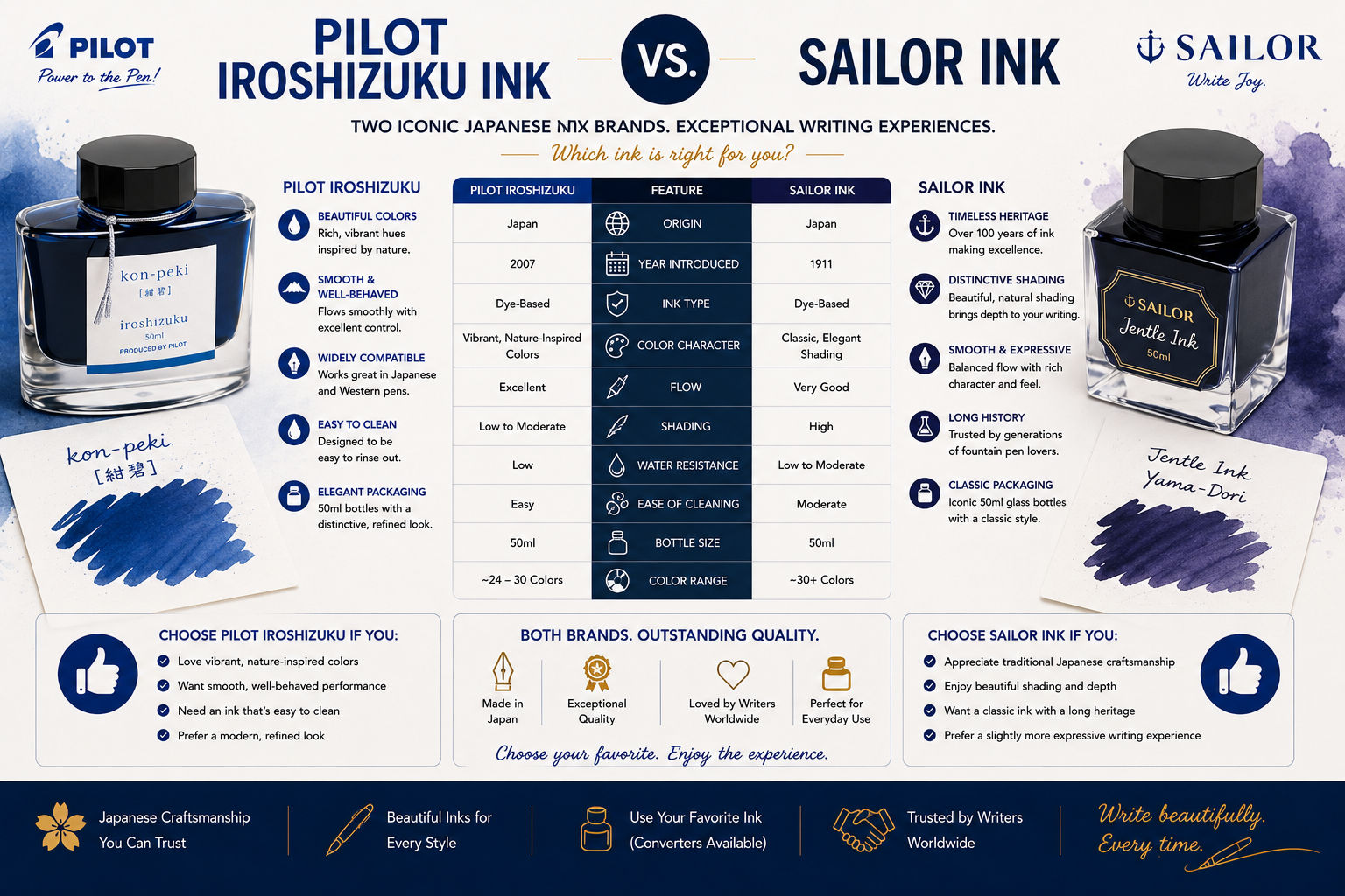 Sailor Ink vs Pilot Iroshizuku Ink: Which Premium Fountain Pen Ink Is Better? image