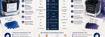 Sailor Ink vs Pilot Iroshizuku Ink: Which Premium Fountain Pen Ink Is Better? image