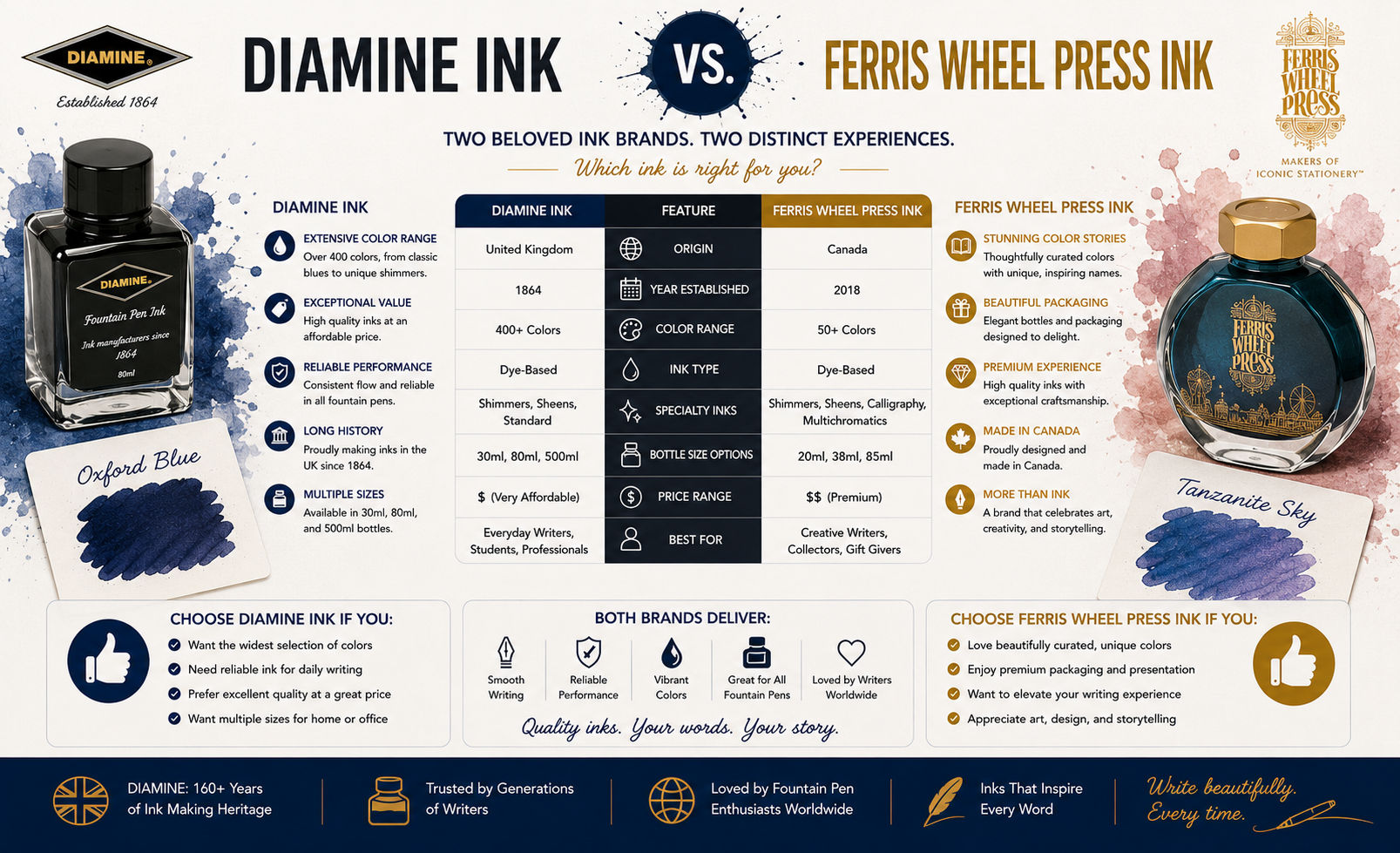Diamine Ink vs Ferris Wheel Press Ink: Which Fountain Pen Ink Brand Is Better? image