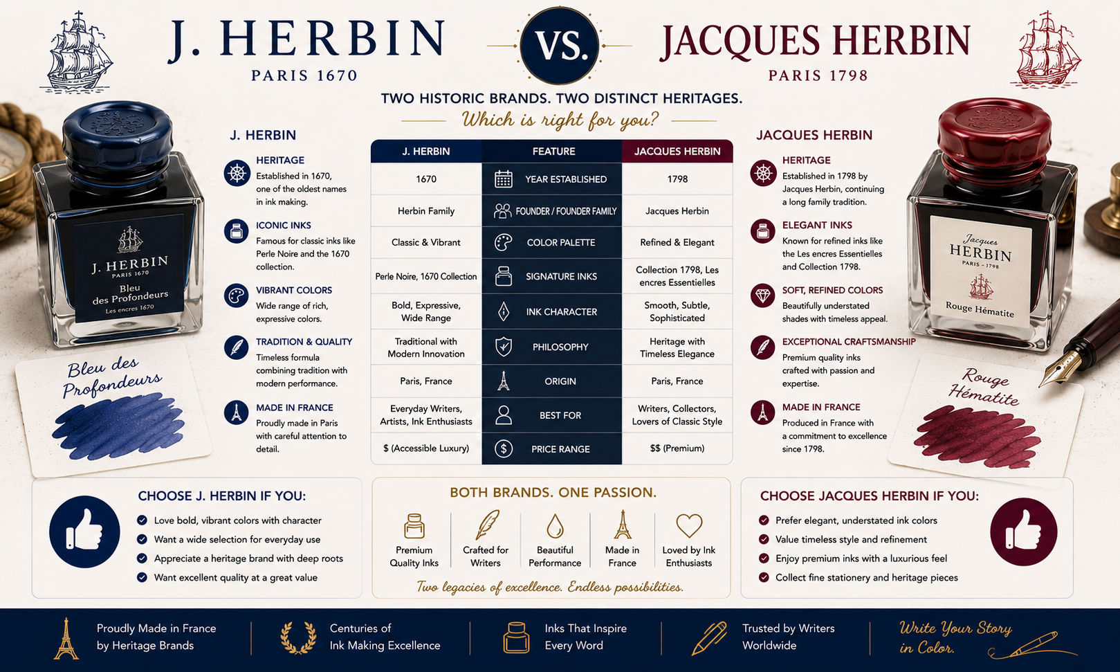 J. Herbin vs Jacques Herbin Ink: What's the Difference and Which Is Better? image