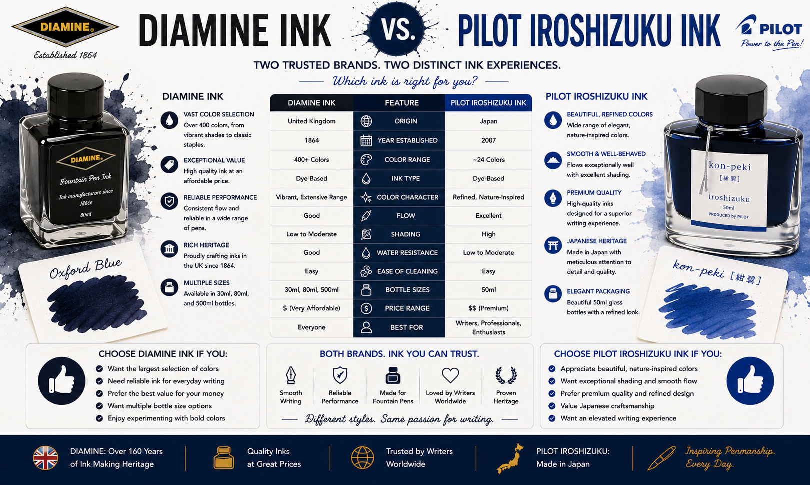 Diamine Ink vs Pilot Iroshizuku Ink: Which Fountain Pen Ink Brand Is Better? image