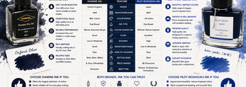 Diamine Ink vs Pilot Iroshizuku Ink: Which Fountain Pen Ink Brand Is Better? image