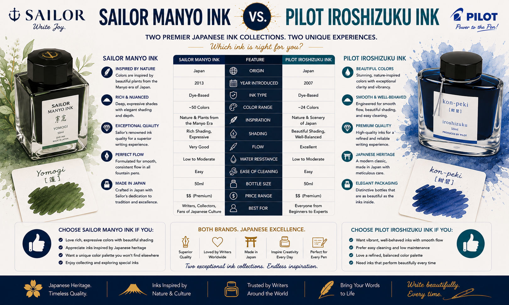 Sailor Manyo vs Pilot Iroshizuku Ink: Which Premium Japanese Ink Is Better? image