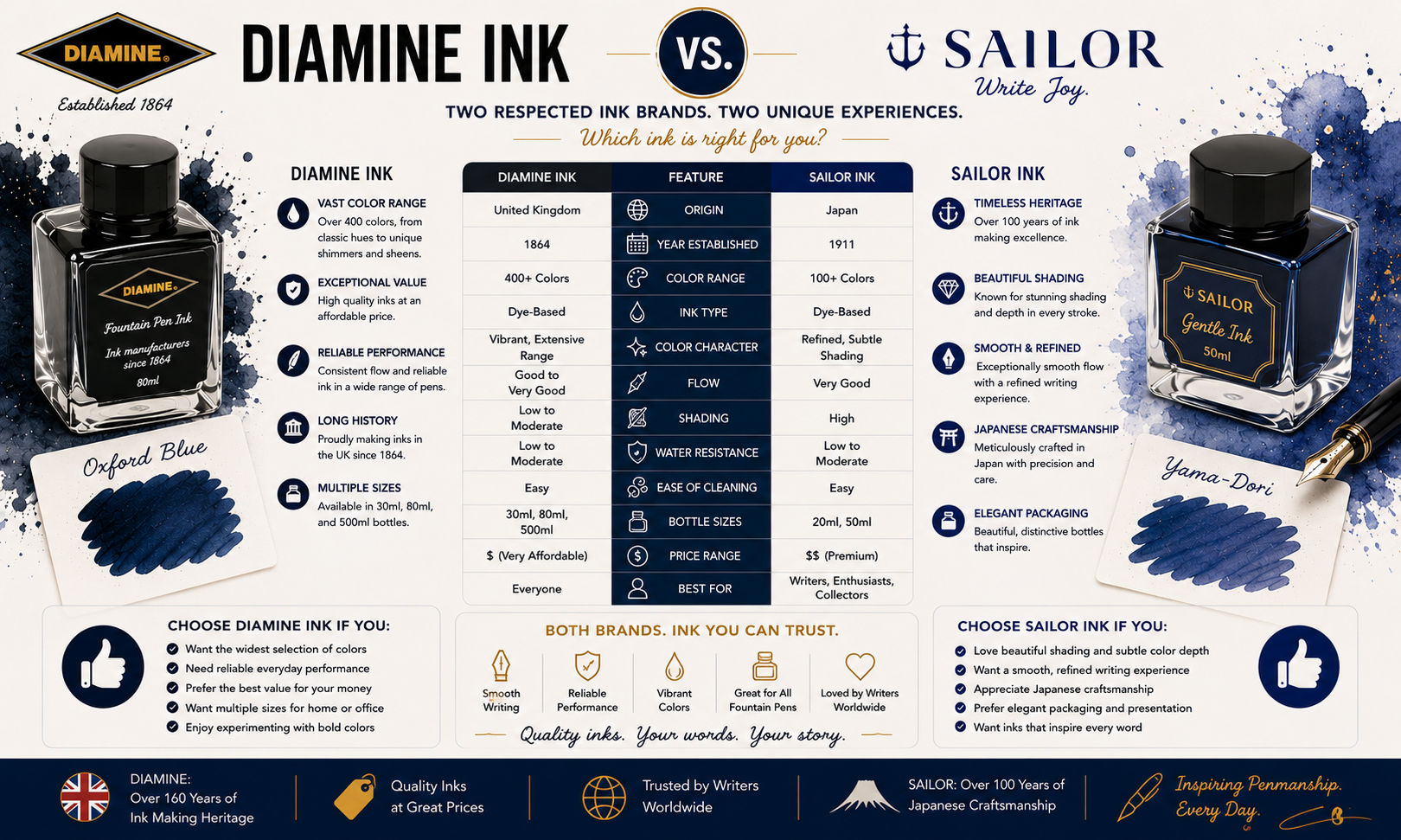 Diamine Ink vs Sailor Ink: Which Fountain Pen Ink Brand Is Better? image