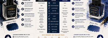 Diamine Ink vs Sailor Ink: Which Fountain Pen Ink Brand Is Better? image