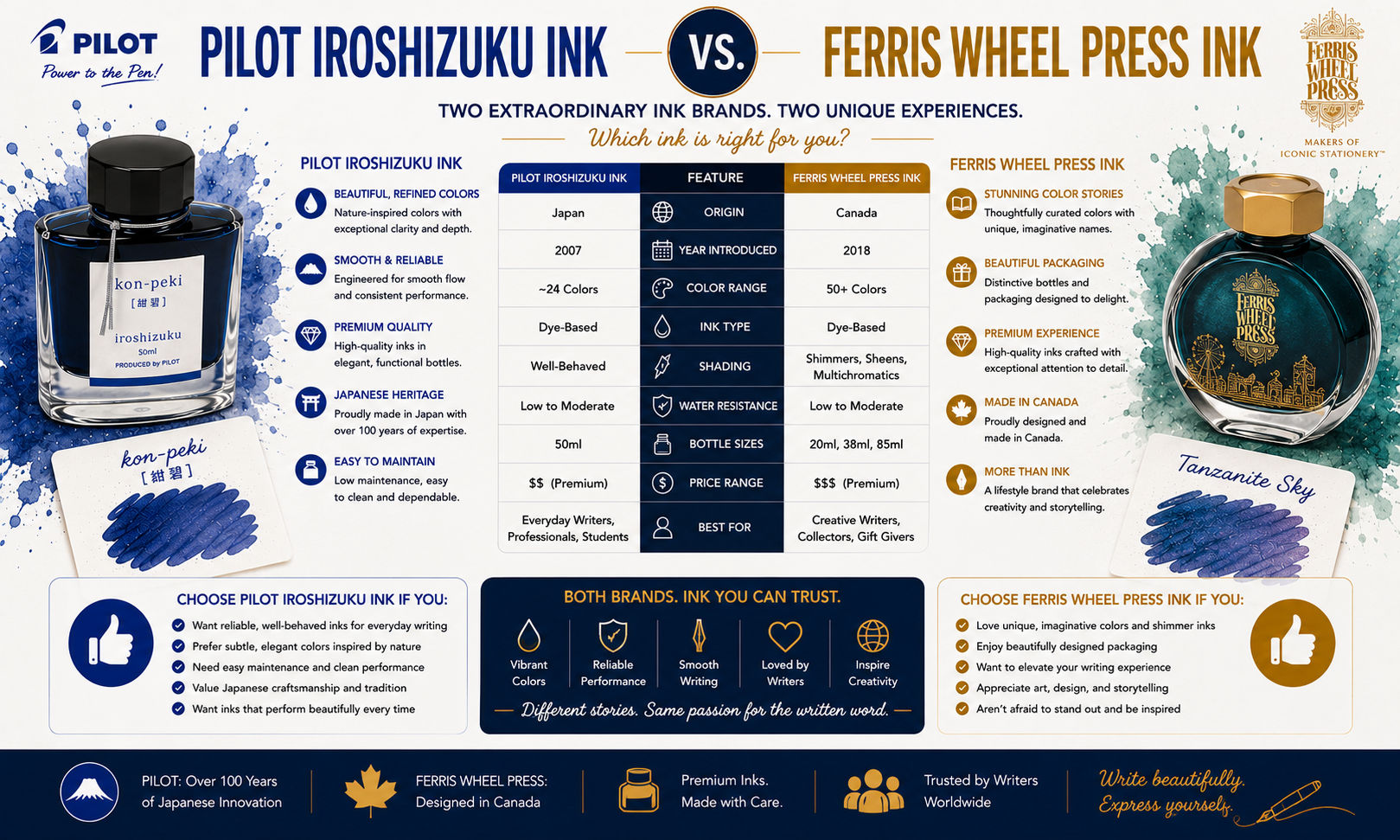 Pilot Iroshizuku vs Waterman Ink: Which Fountain Pen Ink Is Better? image