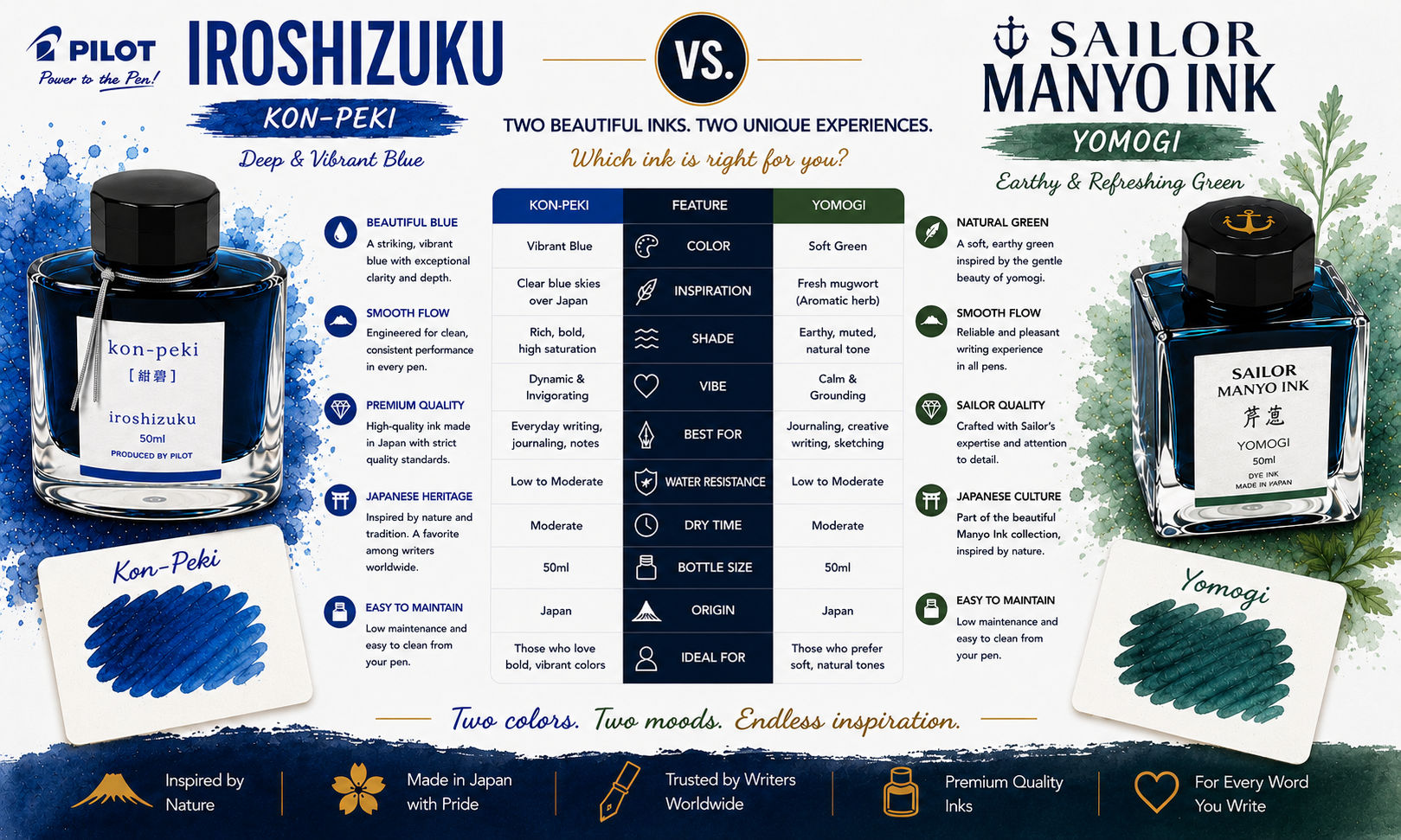 Pilot Iroshizuku Kon-Peki vs Sailor Manyo Yomogi Inks image