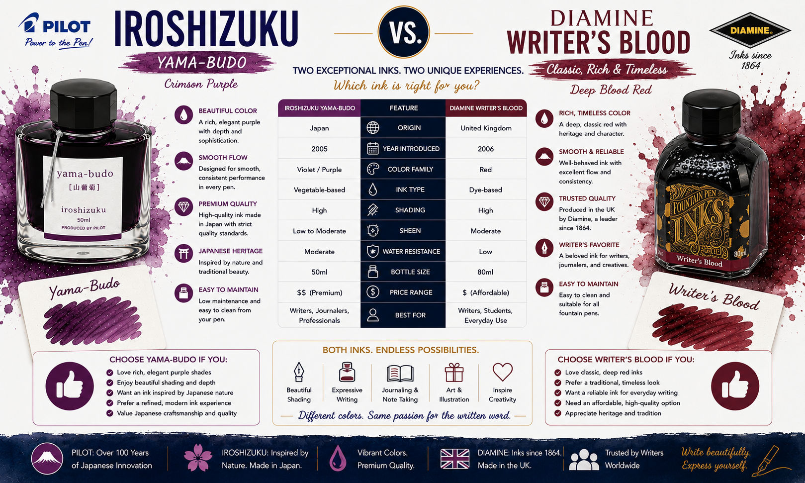 Pilot Iroshizuku Yama-Budo vs Diamine Writer's Blood Inks image